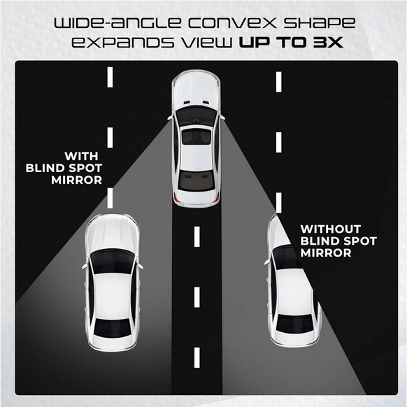 360° Blind Spot Mirrors (Set of 2) Drive Safer, Smarter & Stress Free